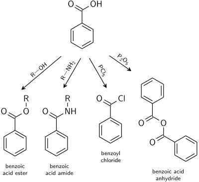 benzoic acid group reactions