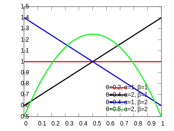 The support interval is [0,1].