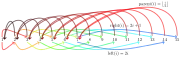 Binary tree array: to O