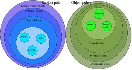 Biospheric model of personality