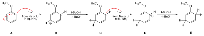 Reaction as with benzene, but protonation proceeds immediately ortho.