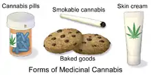 Image 3Illustrating various forms of medicinal cannabis (from Medical cannabis)