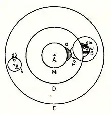 Boltzmann's iodine molecule model