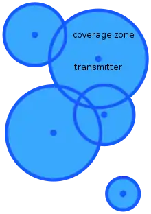 Possible coverage model.