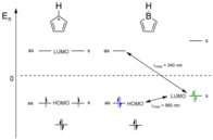 Qualitative comparison of molecular orbitals. Left: Cyclopentadienyl cation. Right: Borole