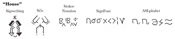 Brief Comparison of ASL Writing Systems