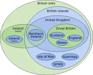 Euler diagram of terminology of the British Isles.