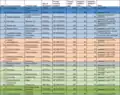 Figure 3: Compiled data for select orthologs of C3orf70 across species