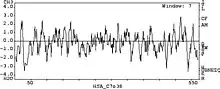 Hydrophilicity Analysis.