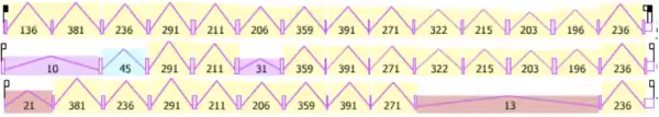 Transcript variants of CCDC138