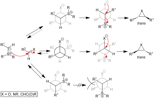 Selectivity in the Johnson–Corey–Chaykovsky reaction