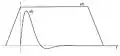 Schematics of pressure and electric current during a typical cycle of capacitor discharge sintering. The characteristic time of the discharge is from 20 to 40 ms.