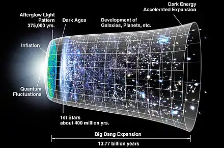 A model of the expanding universe opening up from the viewer's left, facing the viewer in a 3/4 pose.