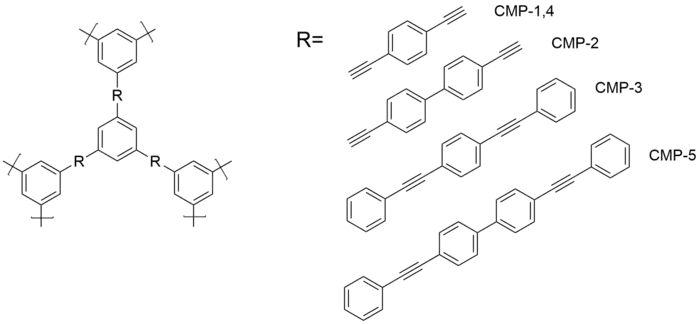 Series of extended linker CMPs