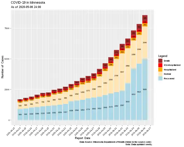 Status of cases beginning April 14, 2020