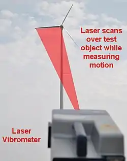 Experimental setup for CSLDV test