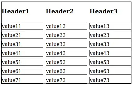 A simple implementation of the CSS Grid layout demonstrating a table layout