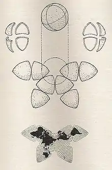 Cahill's butterfly map