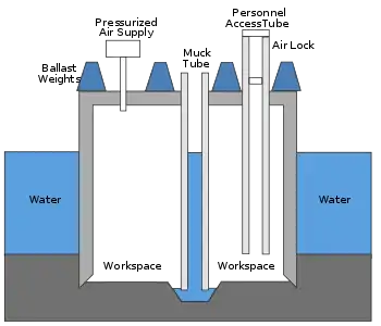 Schematic of a caisson