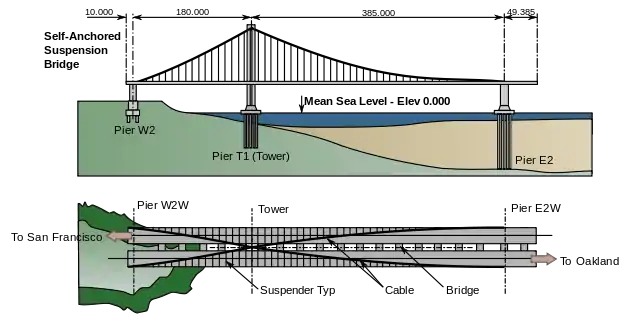 Elevation and plan: height 160 metres (520 ft), length 624.385 metres (2,048.51 ft)(Not shown above, the cable is continuous across the western (W2), leftmost end.)