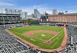 Camden Yards in 2021