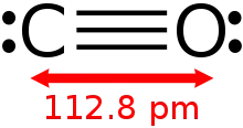 Carbon monoxide is the product of the incomplete combustion of carbon-based fuels and a precursor to many useful chemicals.