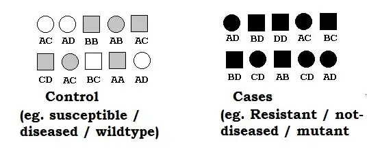 Case control design