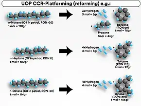 Continuous Catalytic Reforming (CCR)