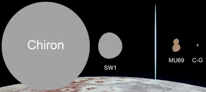 Comparison of Chiron and SW1 to 486958 Arrokoth and comet 67P/Churyumov–Gerasimenko. Pluto is shown at the bottom of the image.