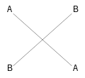 A black cross on a white background. Clockwise at each point of the cross are the letters A, B, A, B.