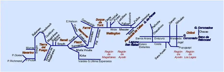 Overview of Channels in South Chile: North to right and South to left side