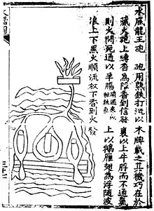 Naval mine system known as the 'marine dragon-king' (shui di long wang pao) from the Huolongjing.