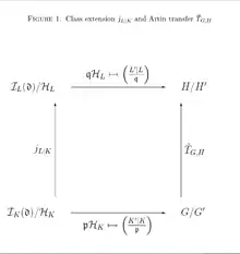 transferdiagram