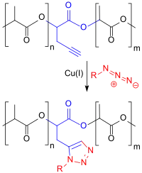 Click reaction on PLA