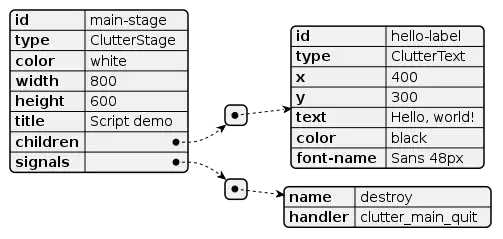 JSON definition for rendering a user interface with the Clutter library