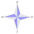 A 4-point compass rose