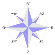 An 8-point compass rose