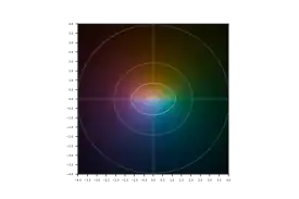 Arccosecant of z in the complex plane.