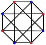 2{4}4, , with 8 vertices, and 16 edges