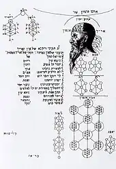 The partzufim, 3 Reishin and 13 attributes - Tikunai Dikna from Cabala Denudata, 1684, by Knorr von Rosenroth. Jewish works avoid drawing personifications