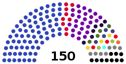 Current structure of the Parliament of Georgia