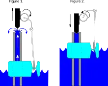 Concentric Float Valve