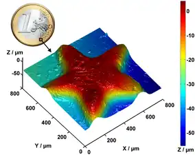 Partial surface profile of a 1-Euro coin, measured with a Nipkow disk confocal microscope.