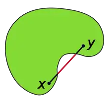 Illustration of a non‑convex set, which looks somewhat like a boomerang or cashew nut. A (green) non‑convex set contains the (black) line segment joining the points x and y. Part of the line segment lies outside of the (green) non‑convex set.