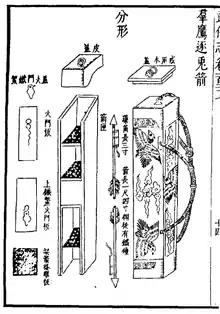 The 'convocation of eagles chasing hare' rocket launcher from the Wubei Zhi. A double-ended rocket pod that carries 30 small poisoned rockets on each end for a total of 60 rockets. It carries a sling for transport.