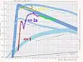 Egg yield curve in BI in a parent flock