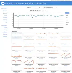 Couchbase Server Screenshot