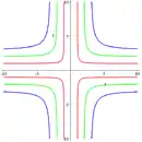 Cruciform curve