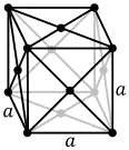 Face centered cubic crystal structure for gold