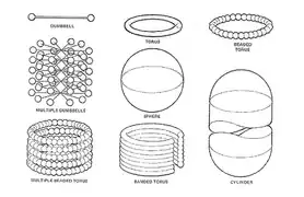 A cylinder growing out from interconnected bolas